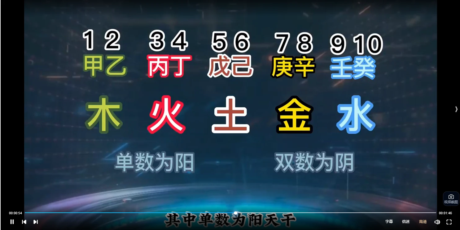 图片[7]_高策四柱学基础进阶高级全套课程（视频72集）_易经玄学资料网