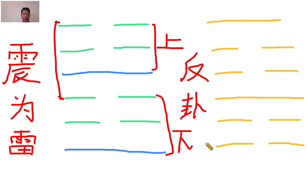 图片[3]_王镜贺《易经64卦应用学》（视频76集）_易经玄学资料网