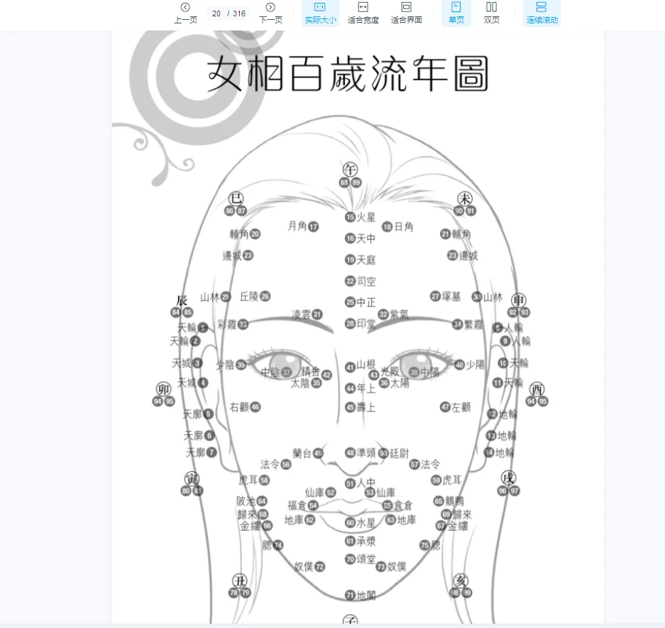 图片[11]_易天生《女相书》上下册（2本PDF）_易经玄学资料网
