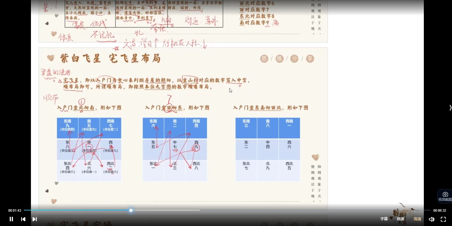 图片[7]_秦根霖《专业阳宅风水课》41集（视频41集）_易经玄学资料网