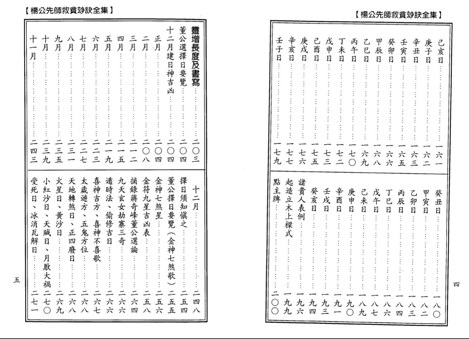 图片[4]_杨太雄《杨公先师救贫妙诀全集》PDF电子书（203页）_易经玄学资料网