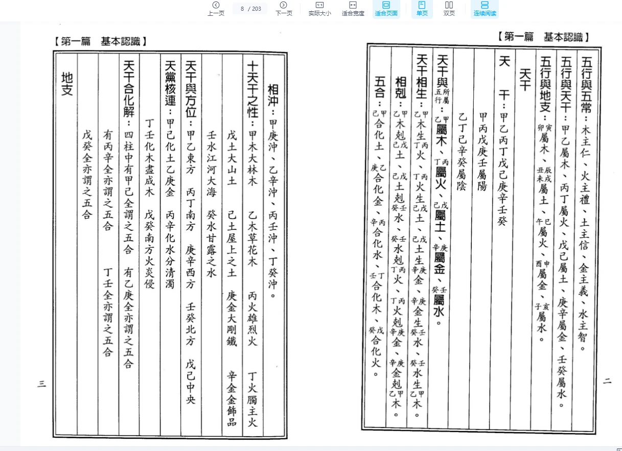 图片[6]_杨太雄《杨公先师救贫妙诀全集》PDF电子书（203页）_易经玄学资料网