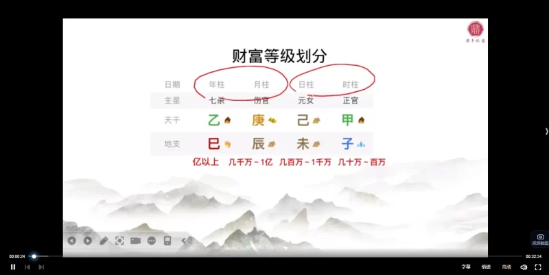鼎丰八字断财富-15道终极天门_易经玄学资料网