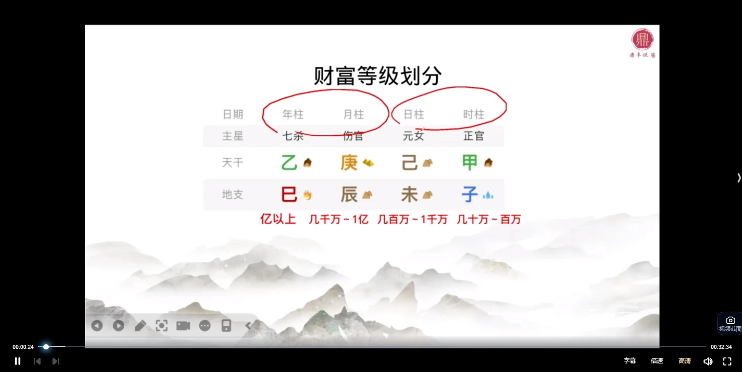 鼎丰八字断财富-15道终极天门（视频+音频）_易经玄学资料网