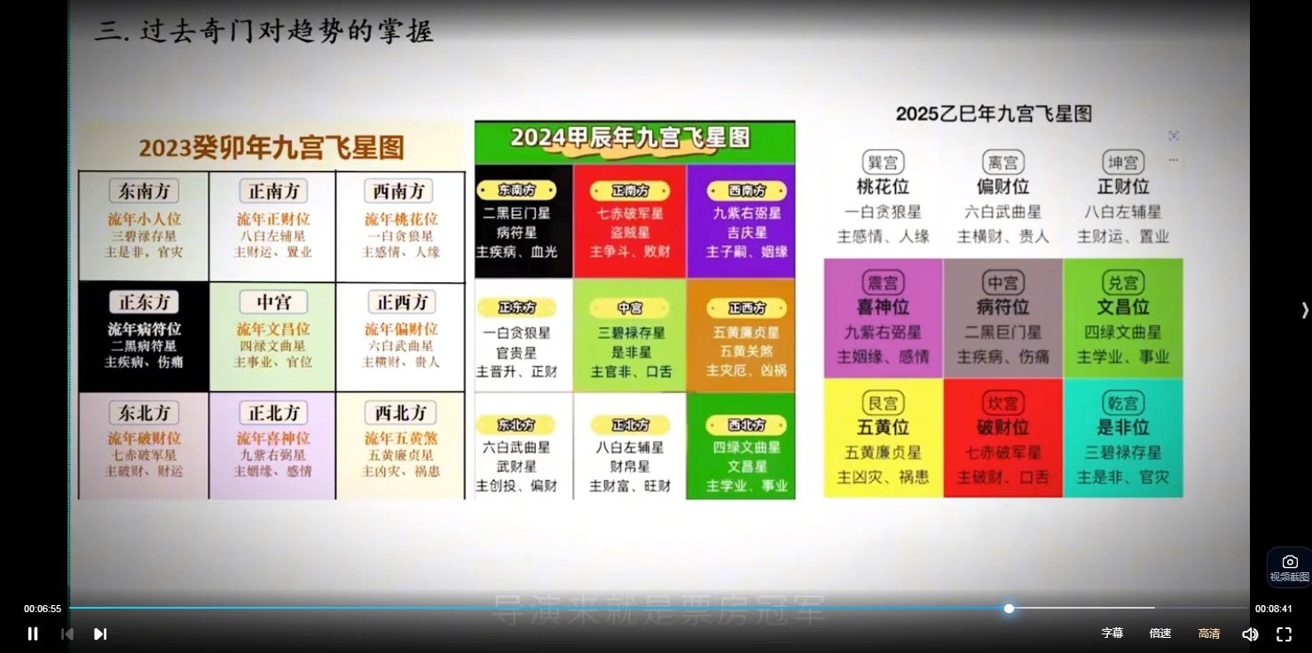 图片[3]_长卿《奇门绝学》（视频+音频）_易经玄学资料网