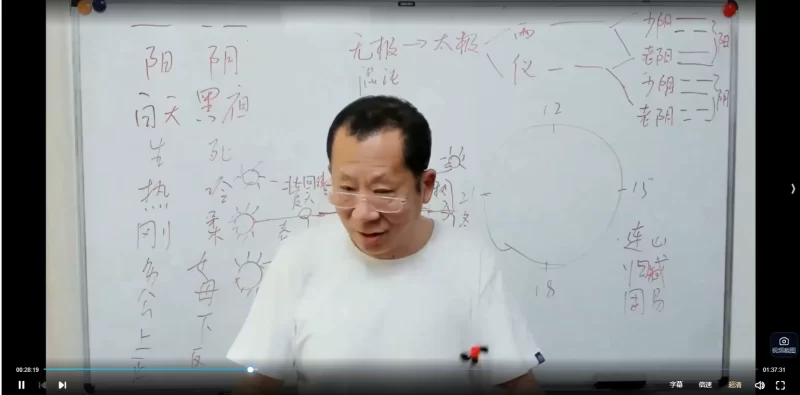 鲁东敏《真龙虎八宅甲辰大课》_易经玄学资料网