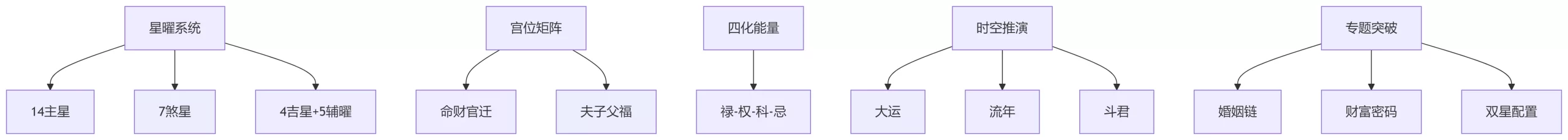 图片[1]_书嗣阅《紫微斗数高级会员课程》（视频35集）_易经玄学资料网