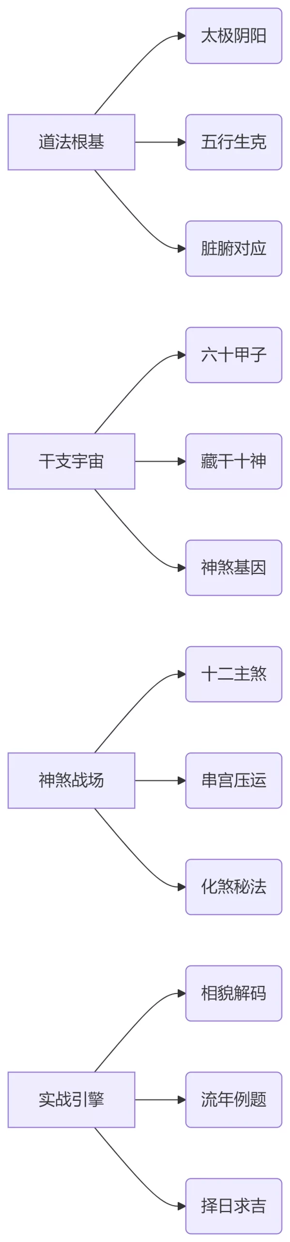 图片[1]_孙真坤流年十二神煞（视频73集）_易经玄学资料网