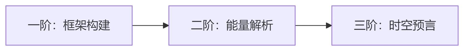 图片[1]_童坤元（奇门遁甲终生局）一二三阶（共10节视频）（视频10集）_易经玄学资料网