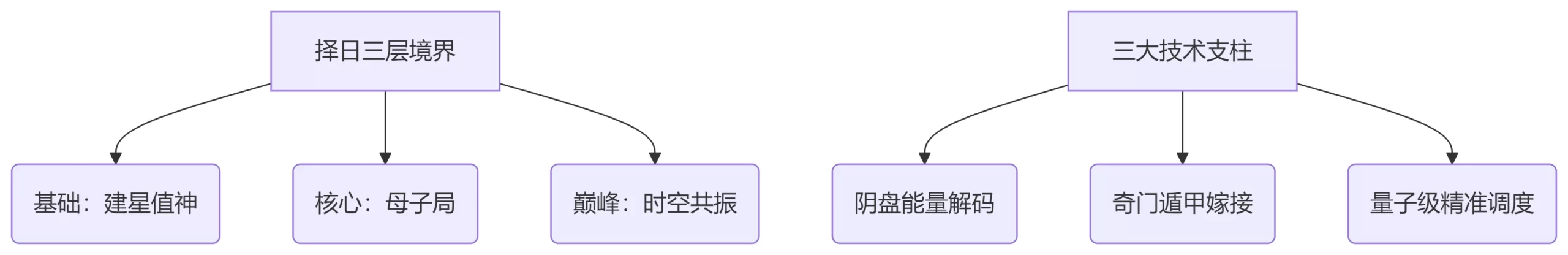 图片[1]_童坤元《阴盘奇门高级择日》（视频19集）_易经玄学资料网
