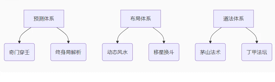 图片[1]_逍遥张老师《国学课程网络班教学》视频46集_易经玄学资料网