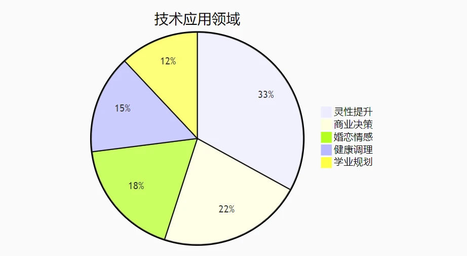 图片[2]_逍遥张老师《国学课程网络班教学》视频46集_易经玄学资料网