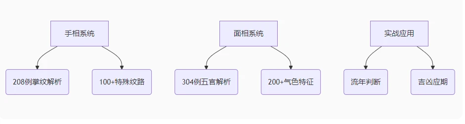 图片[1]_知相知命-手面相图谱-手相图谱222例+面相图谱304例（视频260集）_易经玄学资料网