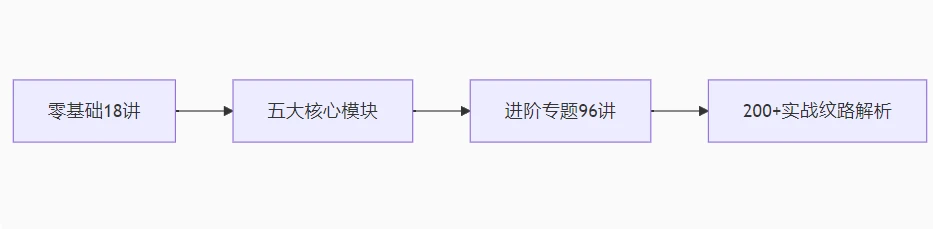 图片[1]_知相知命-零基础学手相18集+手相进阶 视频课_易经玄学资料网