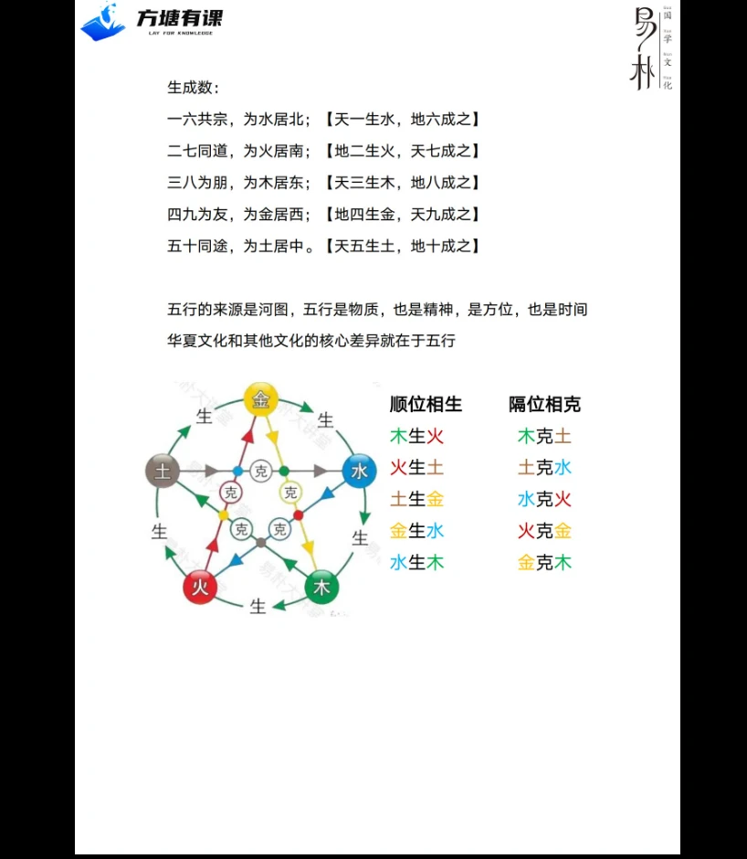 图片[3]_《万和星斗风水讲解》PDF（325页）_易经玄学资料网