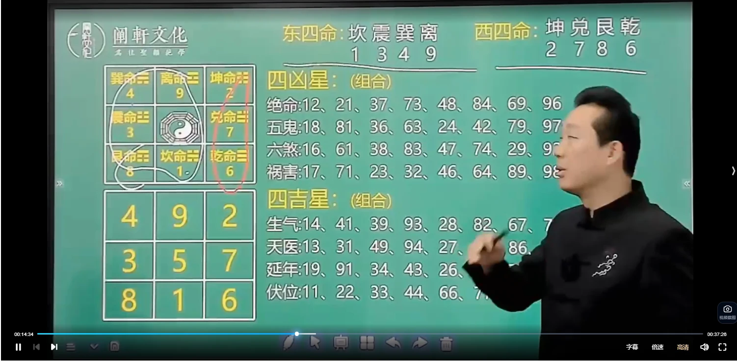 图片[4]_阐轩文化-张仪老师易学班之风水学 （视频7集）_易经玄学资料网