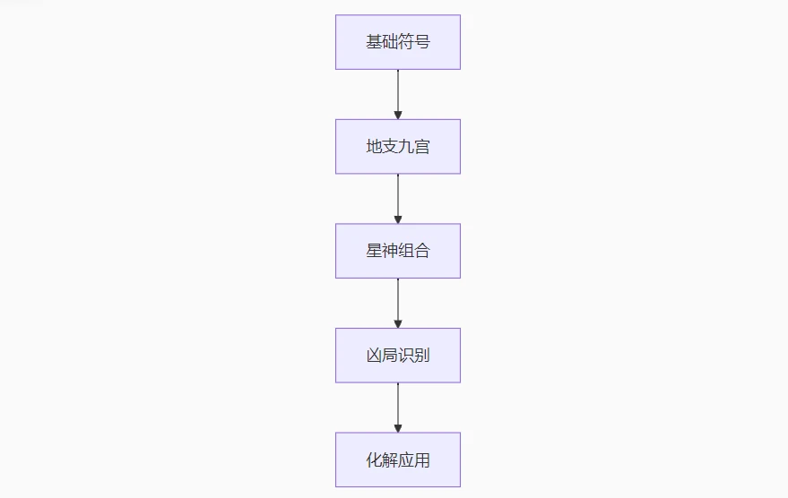 图片[1]_罗雅《奇门遁甲》（视频60集）_易经玄学资料网