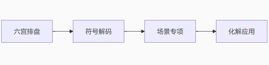 图片[1]_木易老师《四盘小六壬视频课》（视频24集）_易经玄学资料网