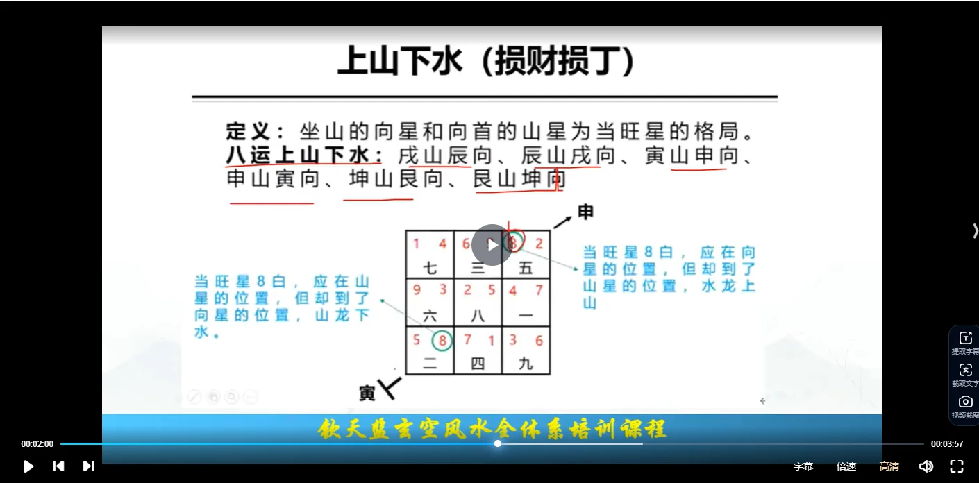 图片[5]_钦天监中级之一：玄空风水课程（视频83集+音频5信）_易经玄学资料网