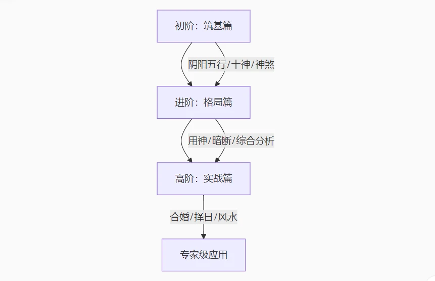 图片[1]_陈安逸旗下仪山老师四柱八字初阶进阶高阶合集（视频88集）_易经玄学资料网