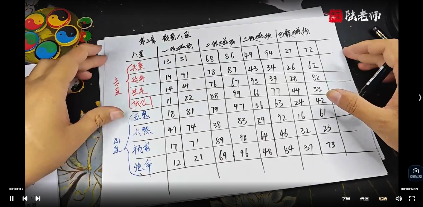 图片[4]_陆老师《手机号风水》精华班（视频20集）_易经玄学资料网