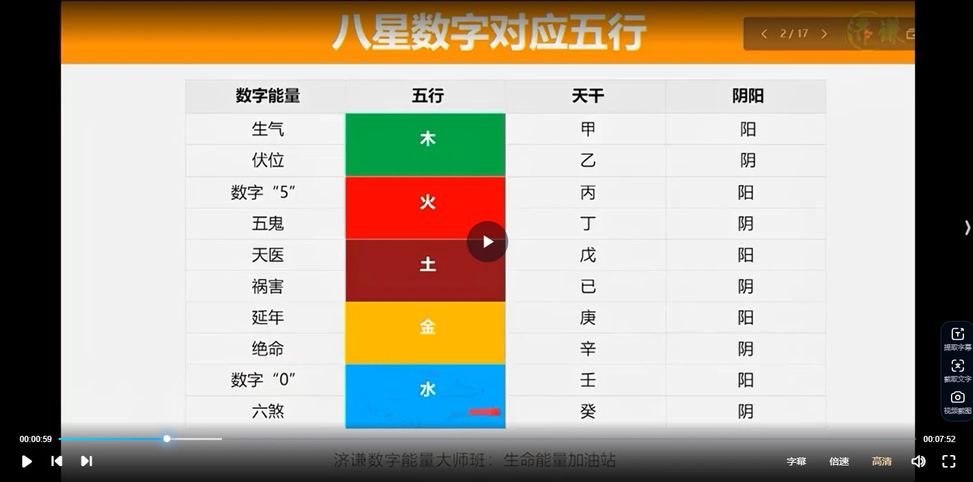 图片[6]_《数字调频能量大师班》一站式解锁八星、解读、配号、化解、流年等（视频50集）_易经玄学资料网