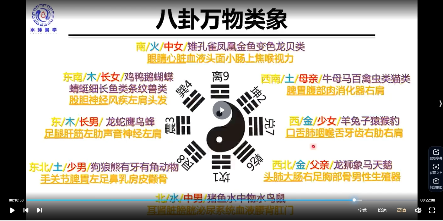 图片[5]_水沐易学 玄空风水专业课（62讲视频课）_易经玄学资料网