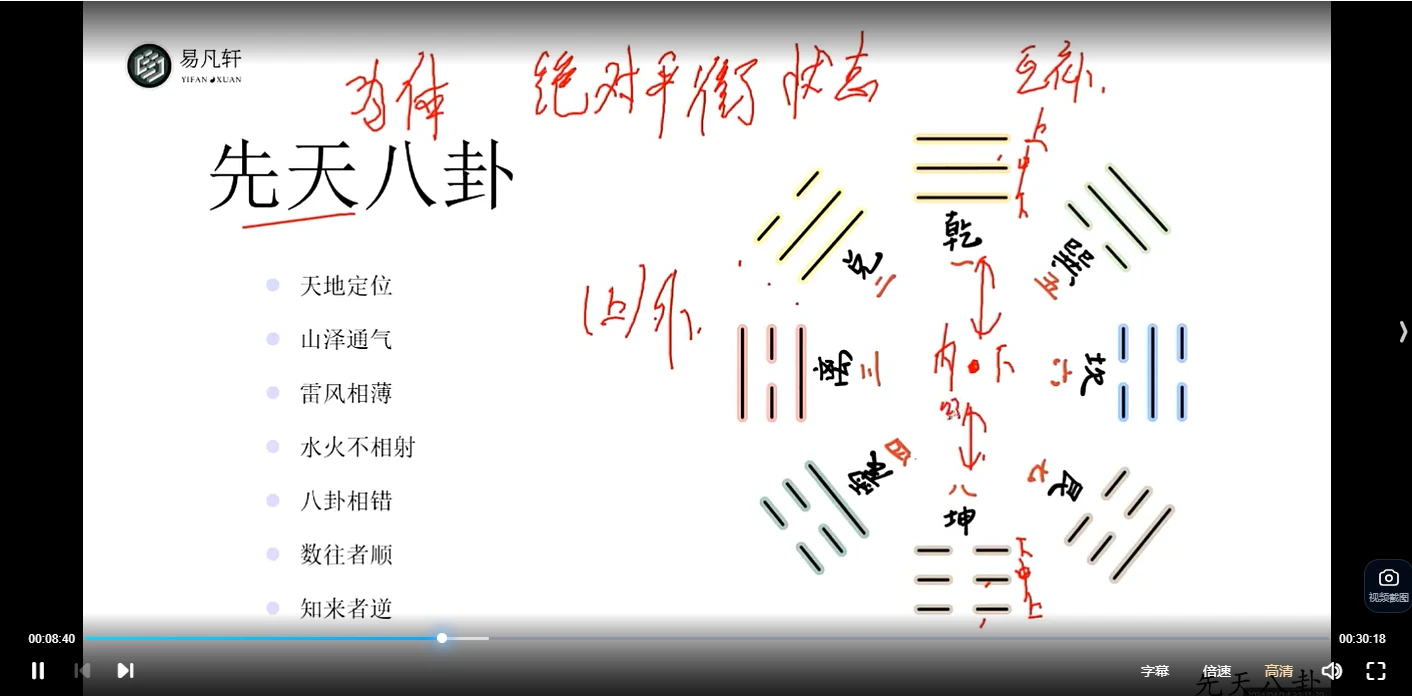 图片[3]_易凡轩乙巳年春季班-奇门遁甲（音视频33集）_易经玄学资料网