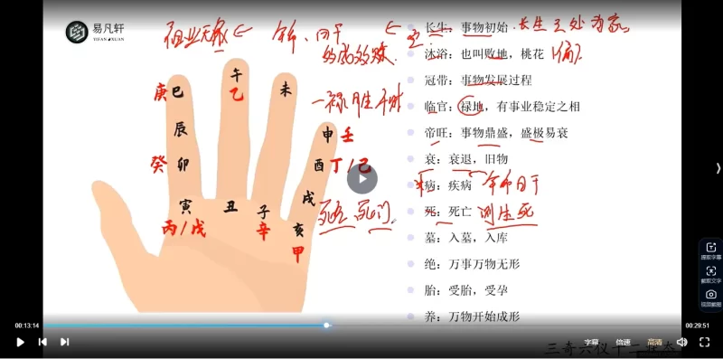 易凡轩乙巳年春季班-奇门遁甲_易经玄学资料网