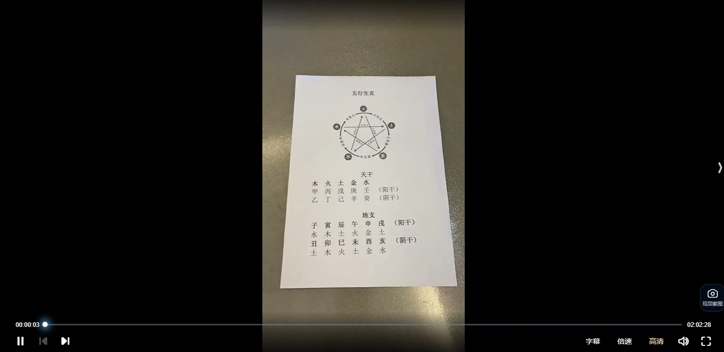 图片[2]_竹老师《四柱八字初级高级全套》（视频61集）_易经玄学资料网