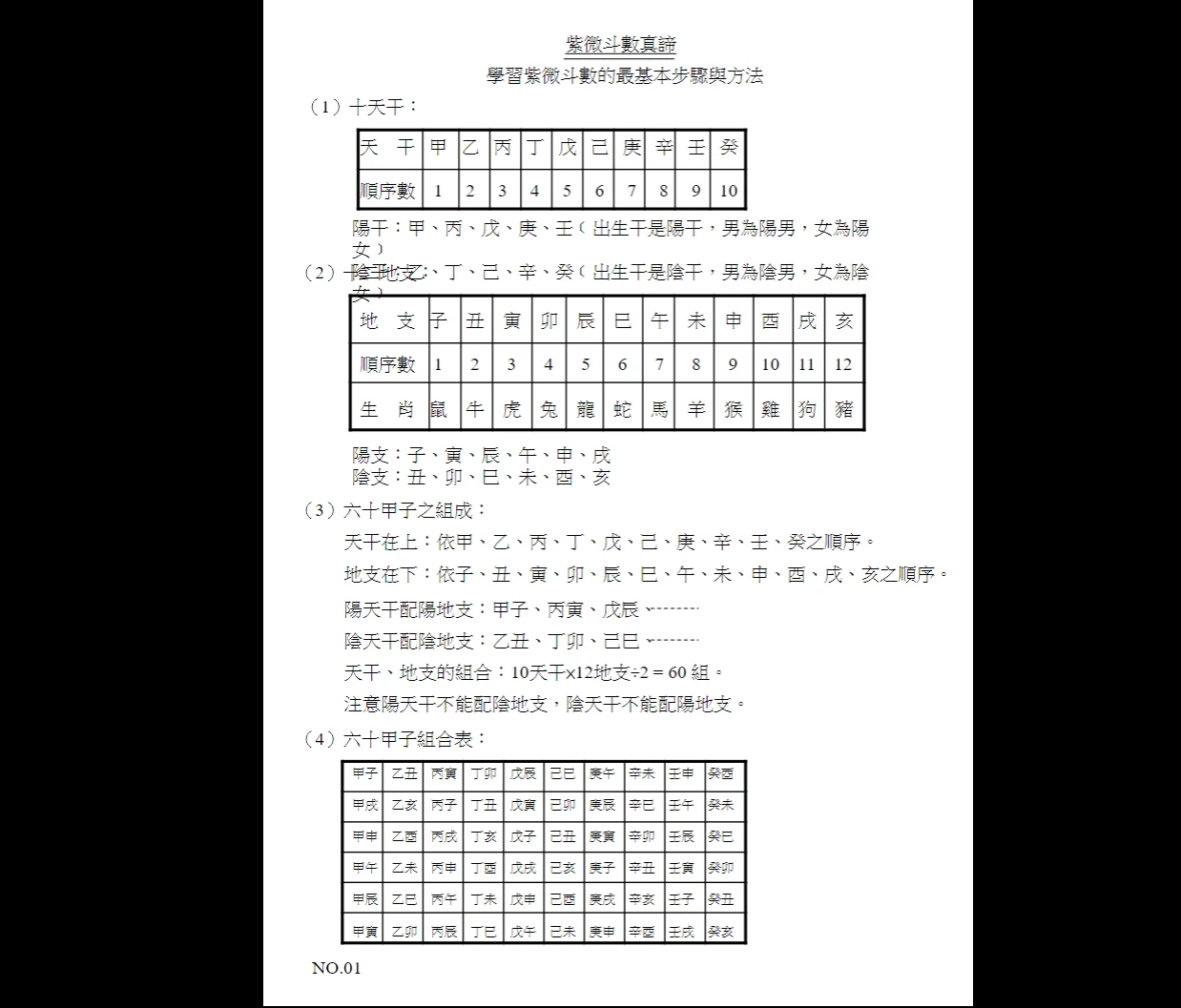 图片[6]_北派河洛自化大师长清子《北派紫微斗数课程初级+高级班》（视频+文档）_易经玄学资料网