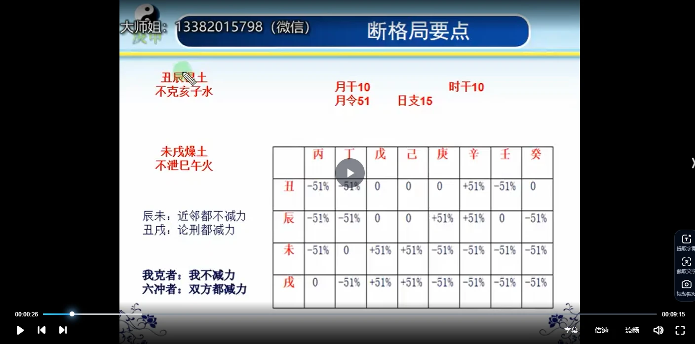 图片[4]_戴贵忱体系《四柱八字》初中高级课程_易经玄学资料网