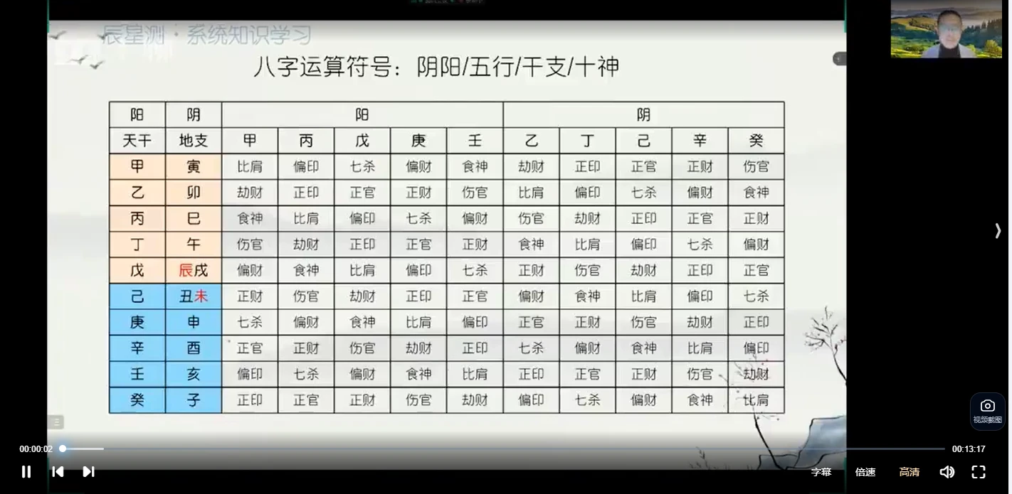 图片[2]_明扬盲派八字课程（124集视频）_易经玄学资料网