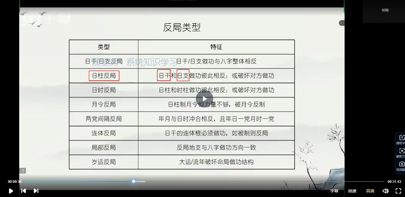 图片[6]_明扬盲派八字课程（124集视频）_易经玄学资料网