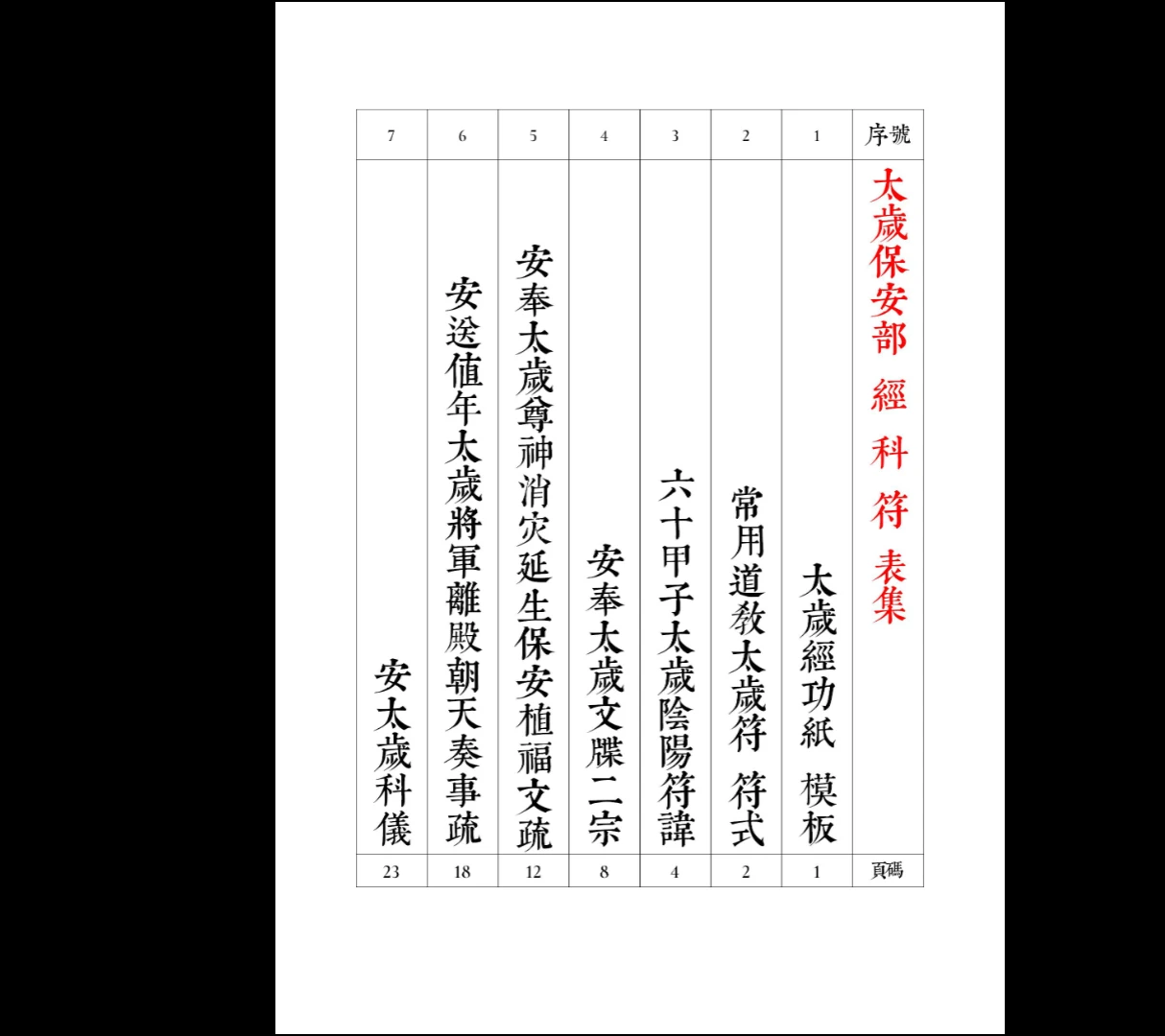 图片[3]_太岁科仪电子书合集（5本PDF）_易经玄学资料网