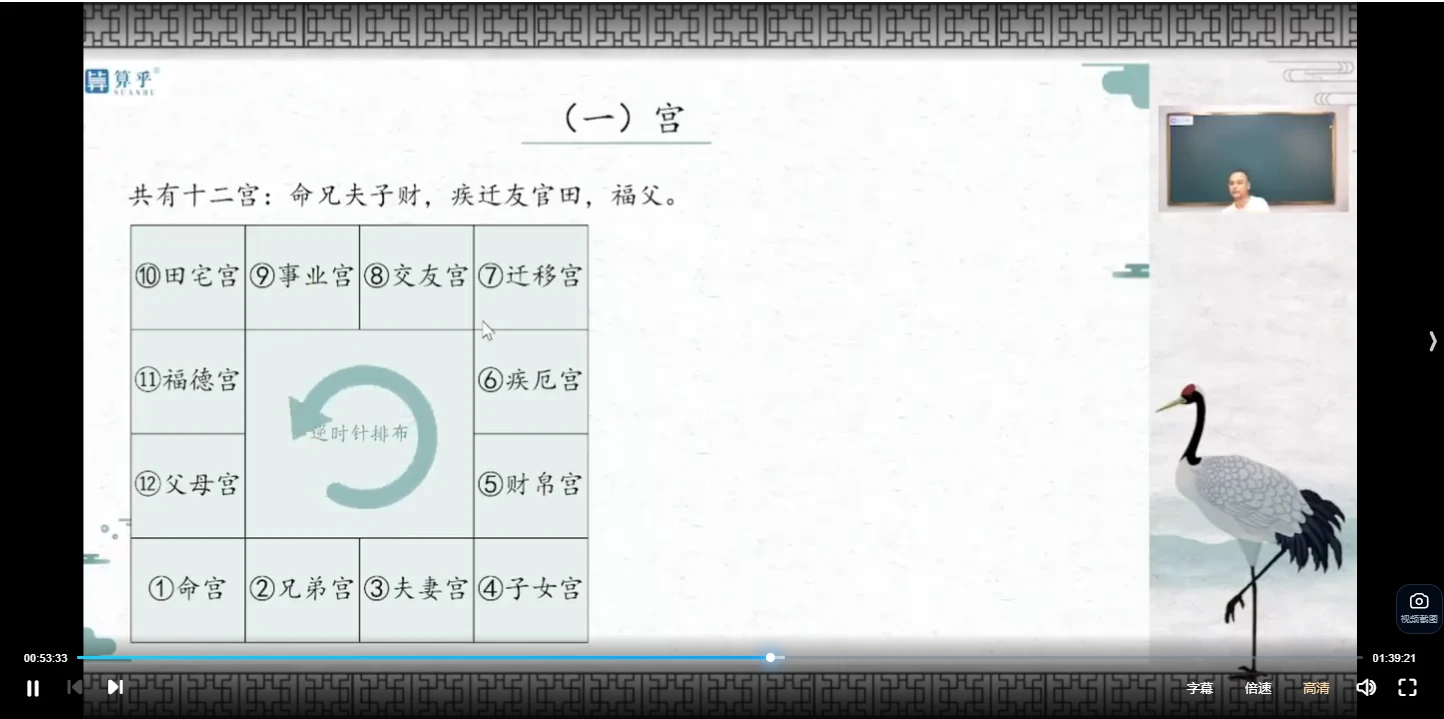 图片[2]_张念《紫徽斗數》（视频25集）_易经玄学资料网