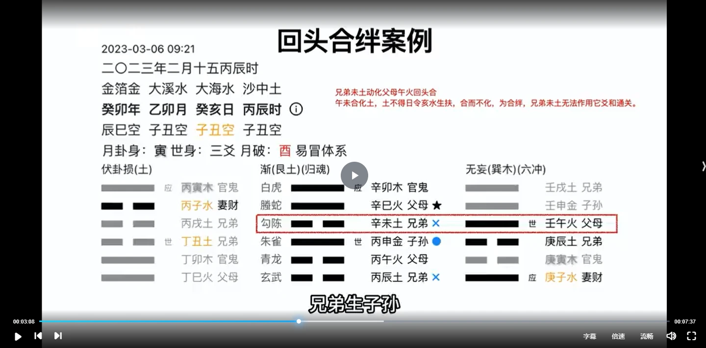 图片[5]_周易六爻纳甲卦预测股票涨跌（视频52集）_易经玄学资料网