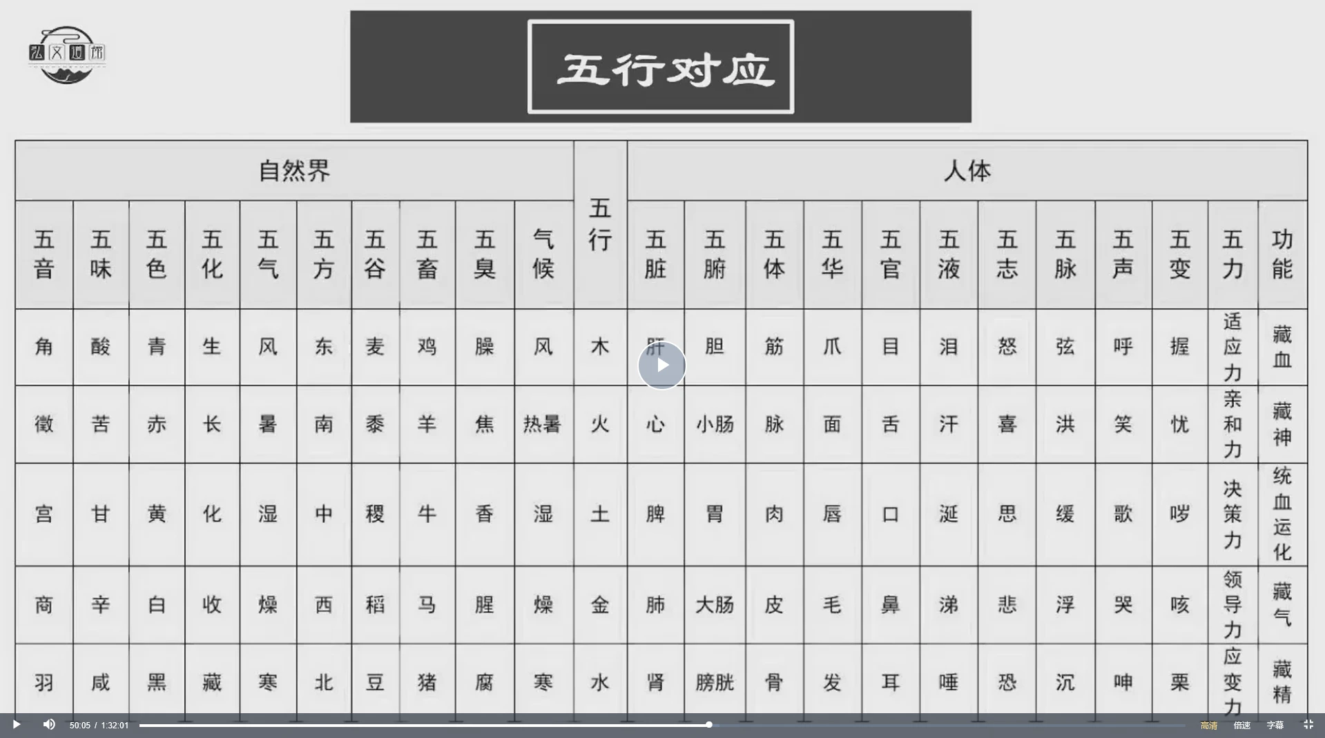 图片[3]_三诚老师四柱八字基础课（视频12集）_易经玄学资料网