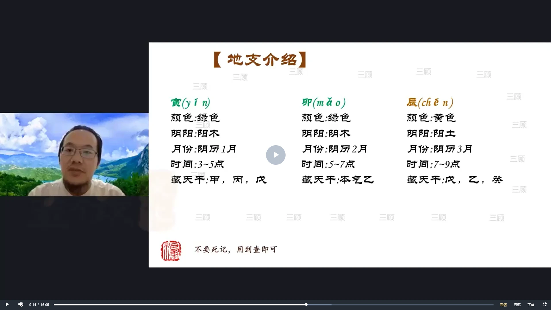 图片[4]_三顾《三顾易学高阶班》32集（视频32集）_易经玄学资料网