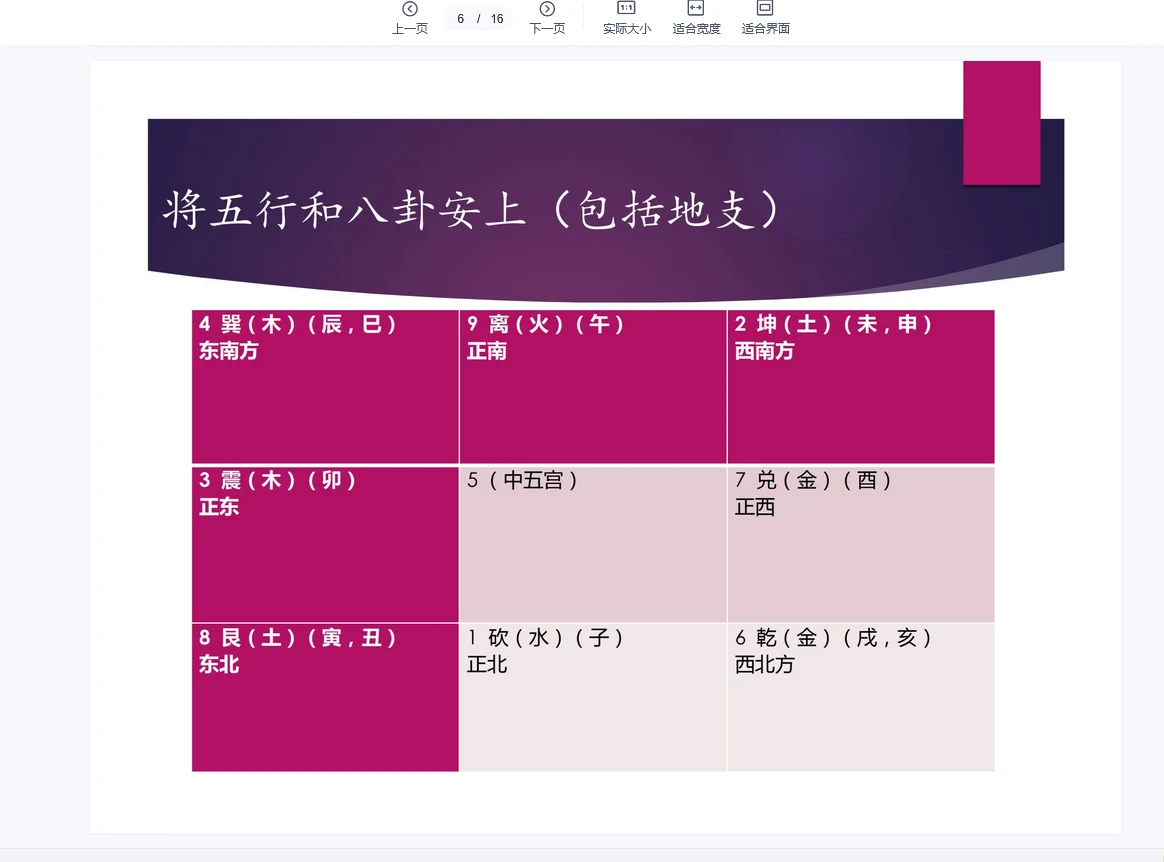 图片[4]_晓午奇门（刘文元徒弟）奇门遁甲课程（视频+PPT课件+Word资料）_易经玄学资料网