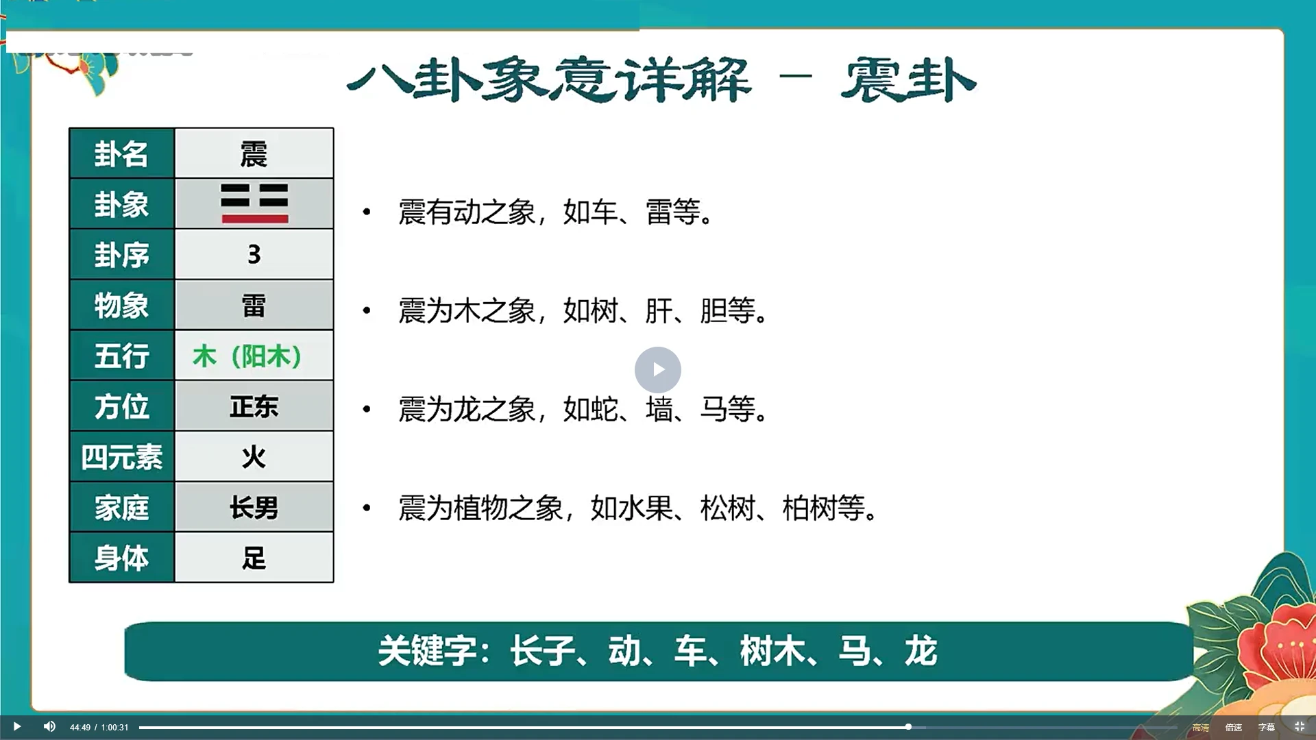 图片[4]_万和星斗风水堪舆传承班课程（视频27集）_易经玄学资料网