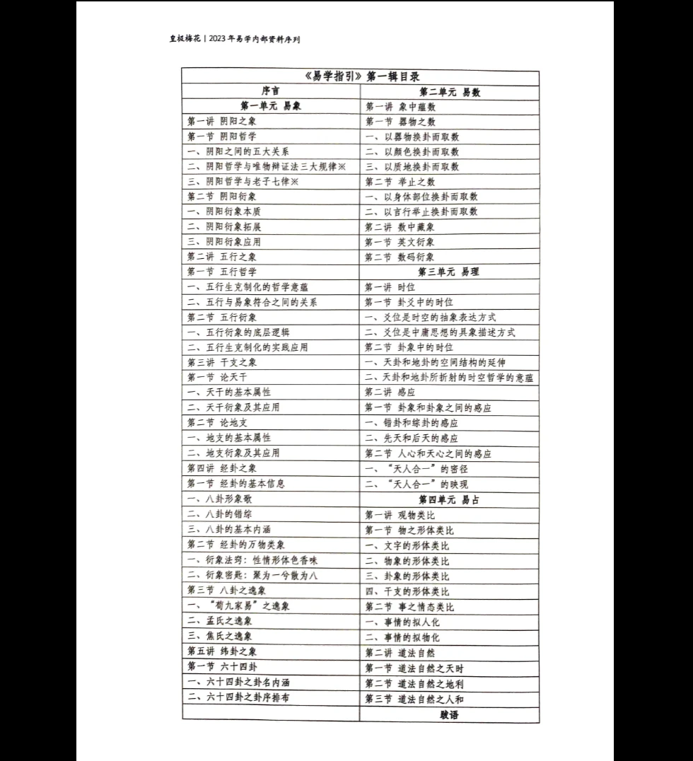 图片[2]_陈春林《易学指引》PDF电子书（92页）_易经玄学资料网
