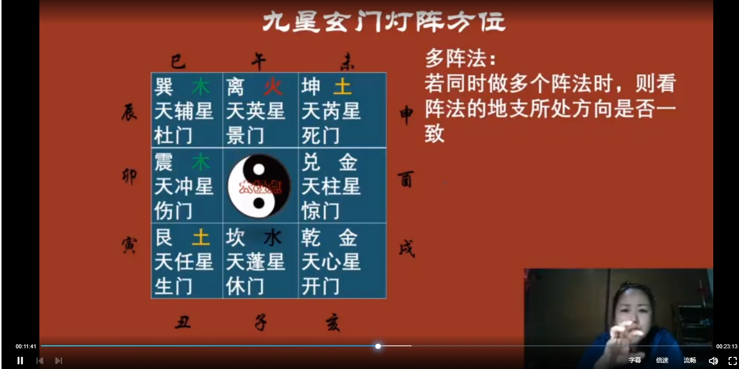 图片[1]_九星玄门灯阵（视频1集）_易经玄学资料网