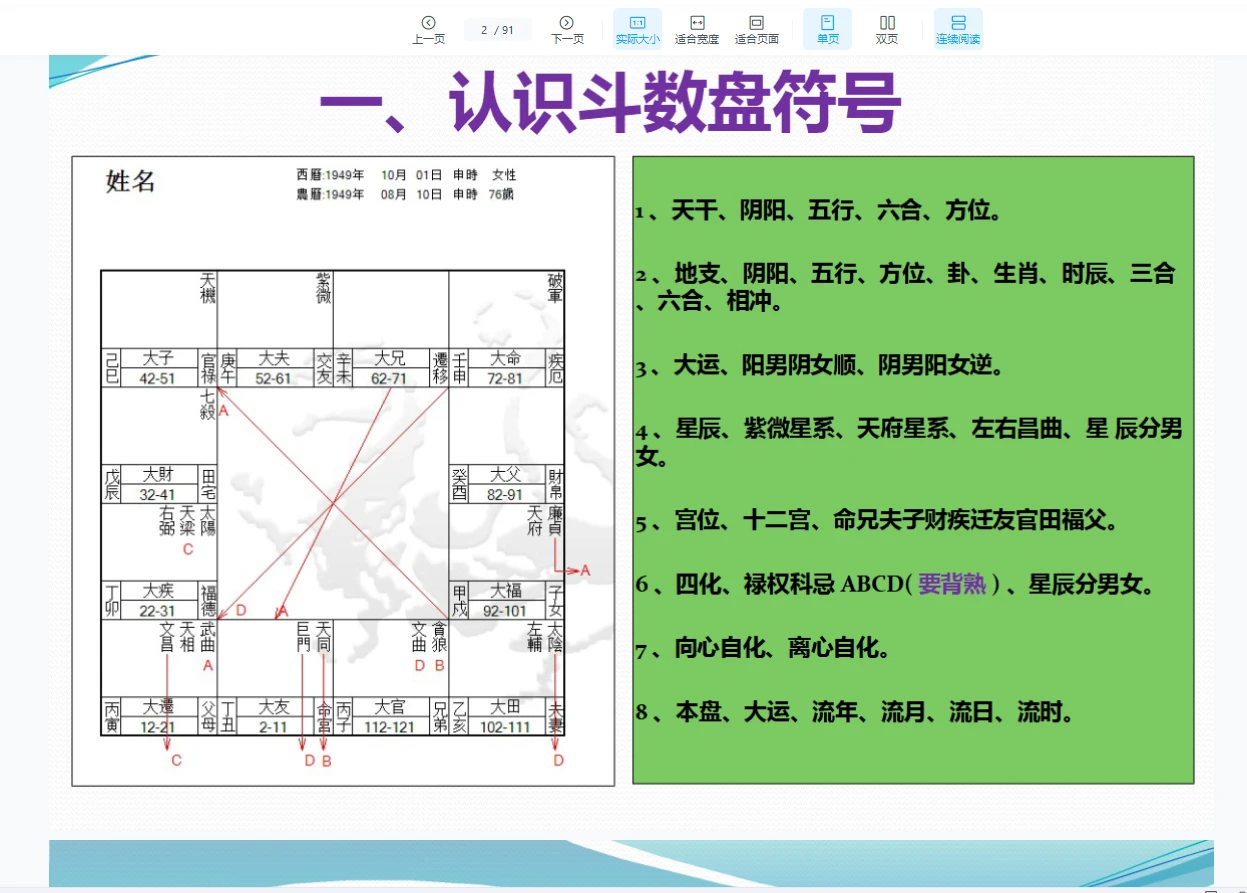 图片[5]_云中清2024钦天紫微斗数课程（视频20集+ppt讲义）_易经玄学资料网