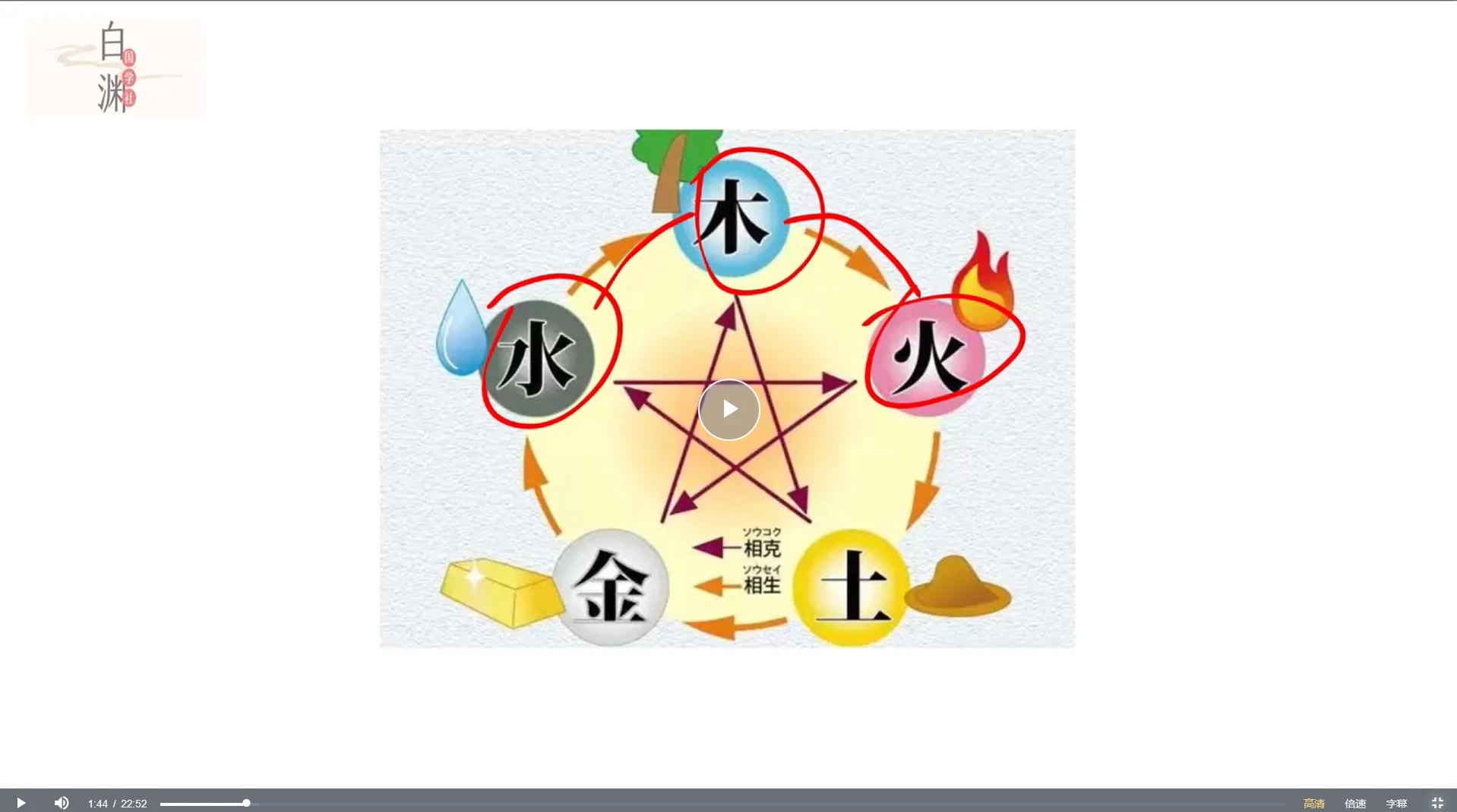 白渊国学社-大六壬速成班_易经玄学资料网
