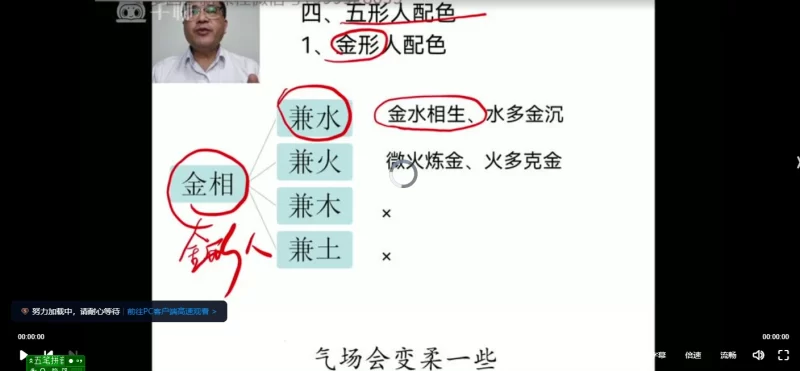 度心《相法初、中级班》_易经玄学资料网