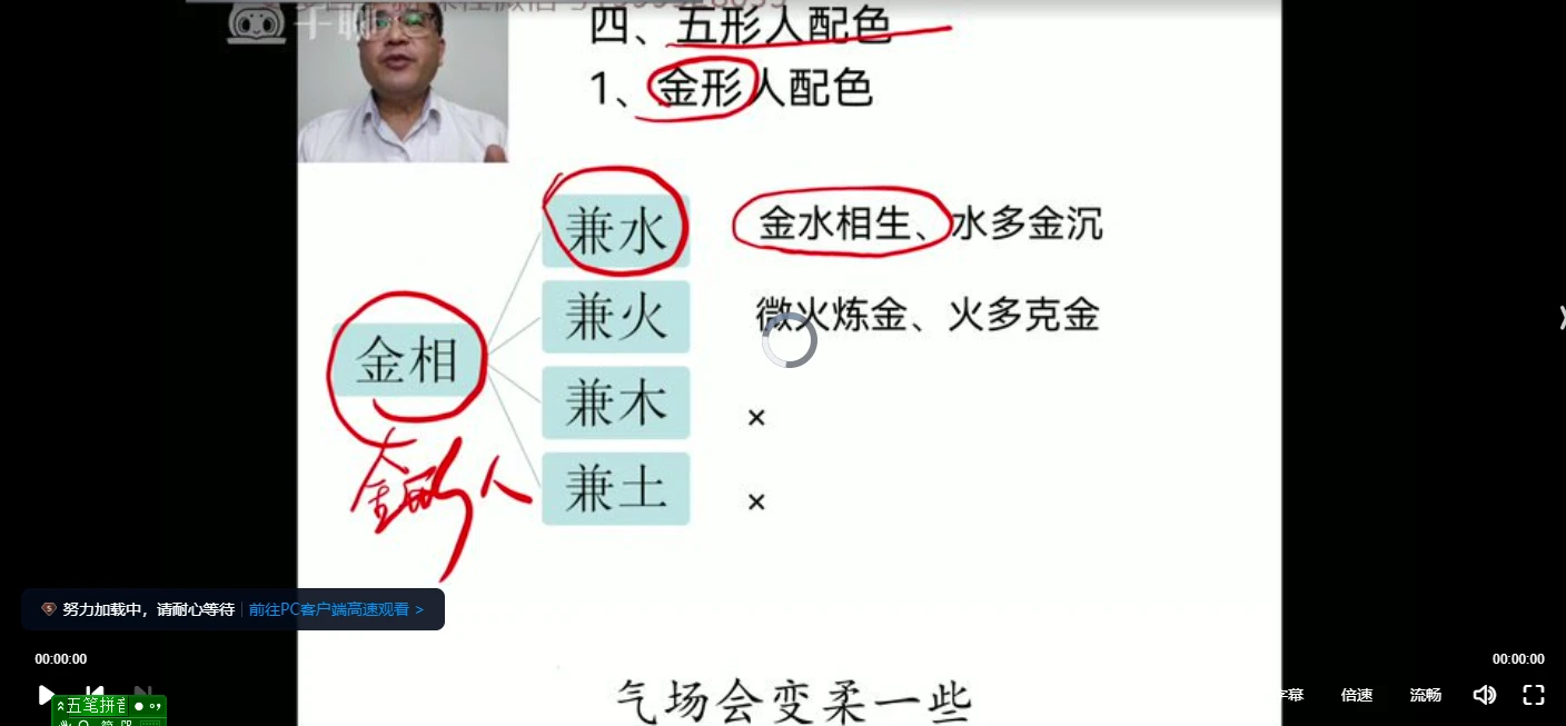度心《相法初、中级班》视频11集_易经玄学资料网