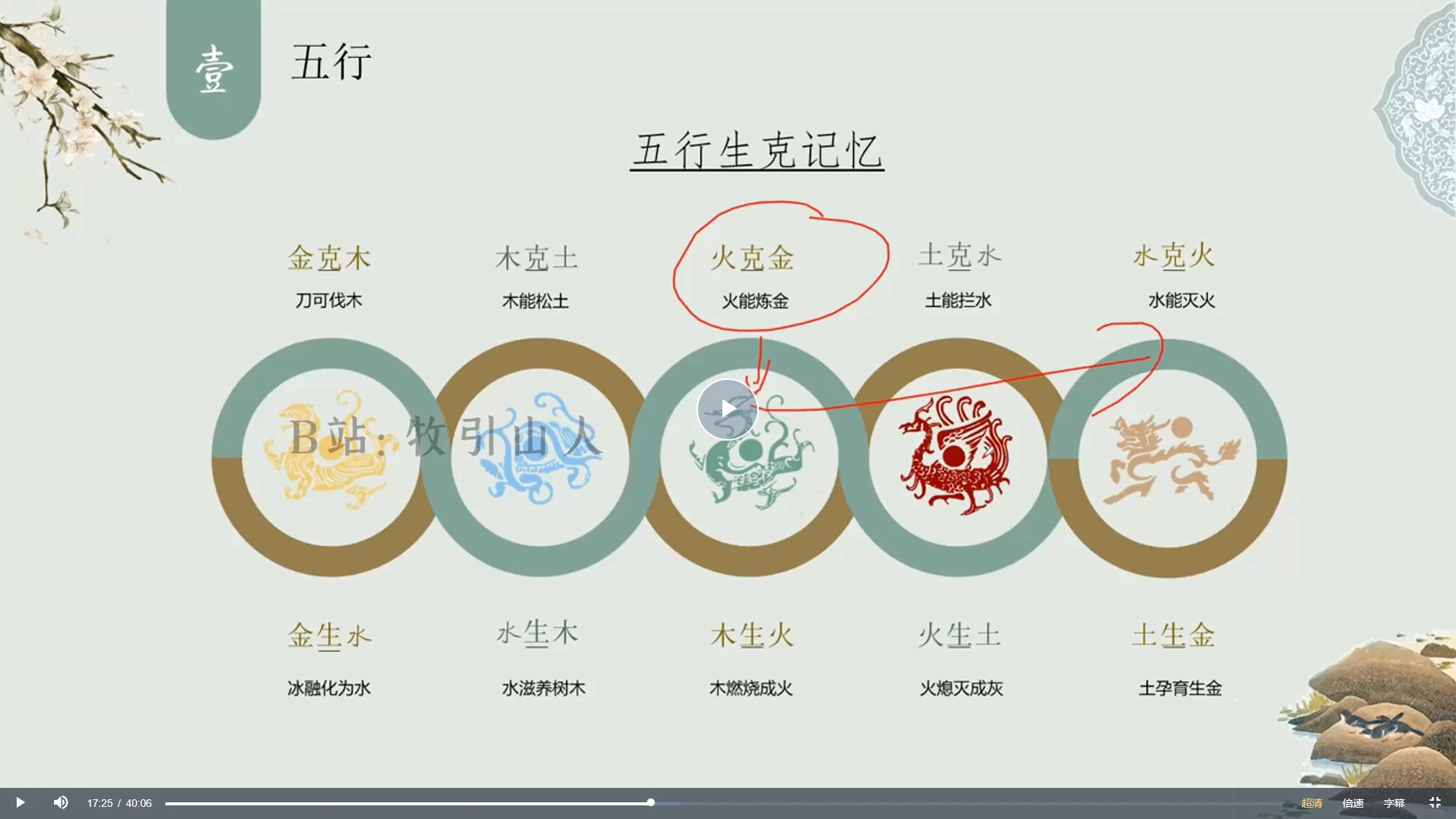 图片[3]_牧引山人《家传金锁玉关风水课程》（视频25集）_易经玄学资料网