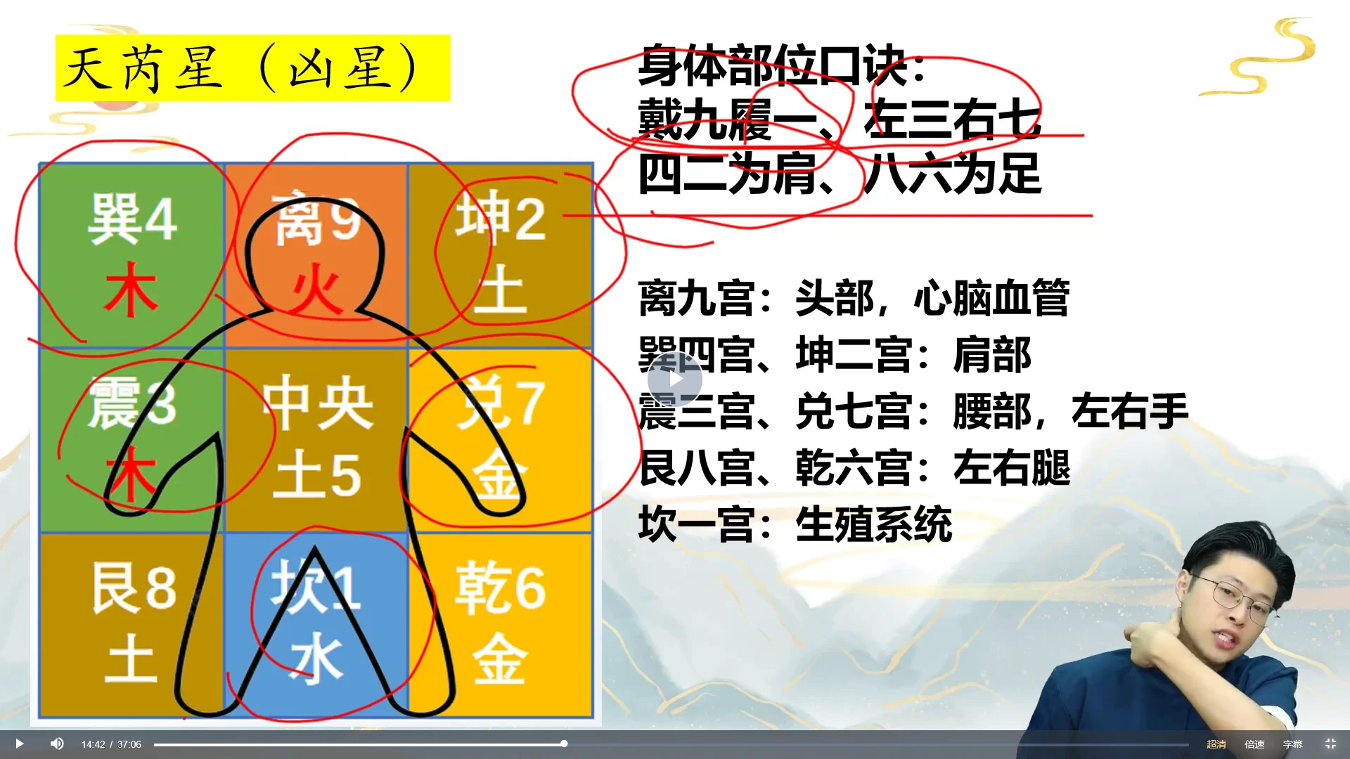 图片[6]_林涵予《传统决策学阵法玄机班》视频57集_易经玄学资料网