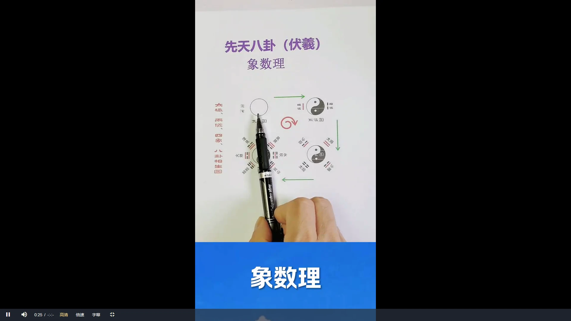 图片[2]_术数合集梅花易数泰和全年系統課（视频29集）_易经玄学资料网